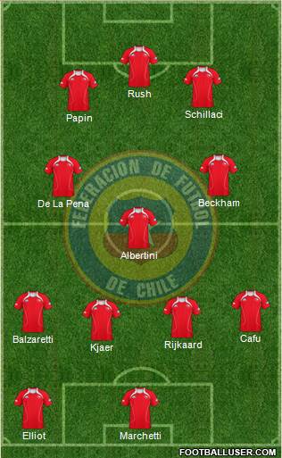 Chile Formation 2013