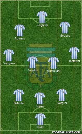 Argentina Formation 2013