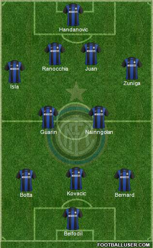 F.C. Internazionale Formation 2013
