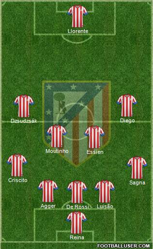 C. Atlético Madrid S.A.D. Formation 2013