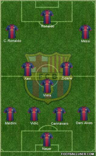 F.C. Barcelona Formation 2013
