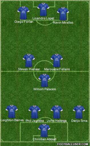Everton Formation 2013