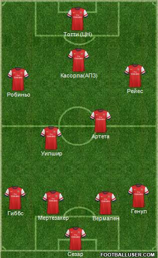 Arsenal Formation 2013