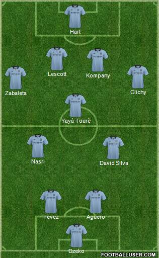 Manchester City Formation 2013