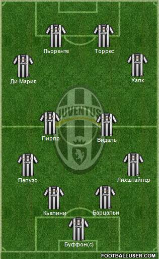 Juventus Formation 2013