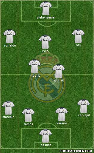 Real Madrid C.F. Formation 2013