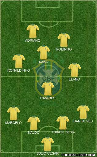 Brazil Formation 2013