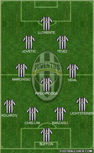 Juventus Formation 2013