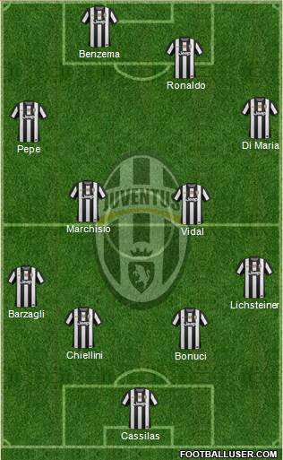 Juventus Formation 2013