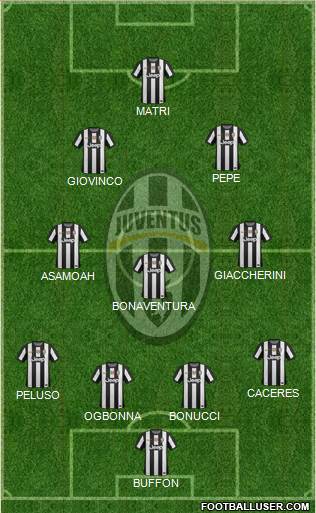 Juventus Formation 2013