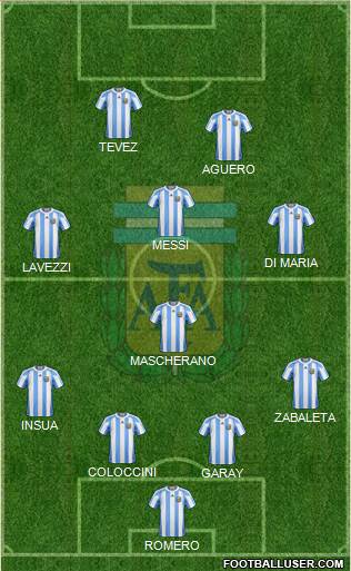 Argentina Formation 2013