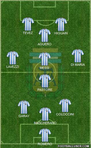 Argentina Formation 2013