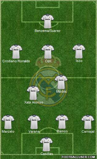 Real Madrid C.F. Formation 2013