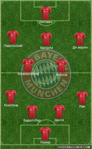 FC Bayern München Formation 2013