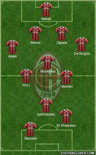 A.C. Milan Formation 2013