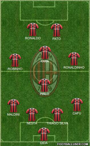 A.C. Milan Formation 2013