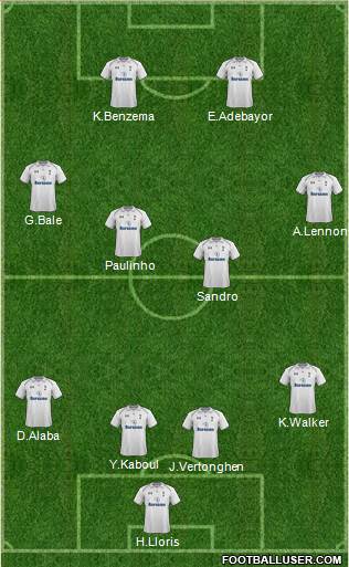 Tottenham Hotspur Formation 2013