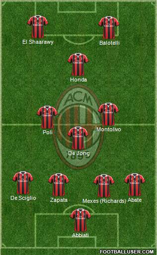 A.C. Milan Formation 2013
