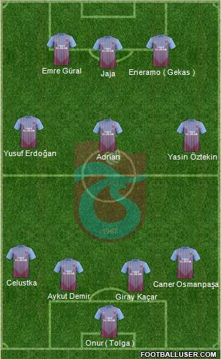 Trabzonspor Formation 2013