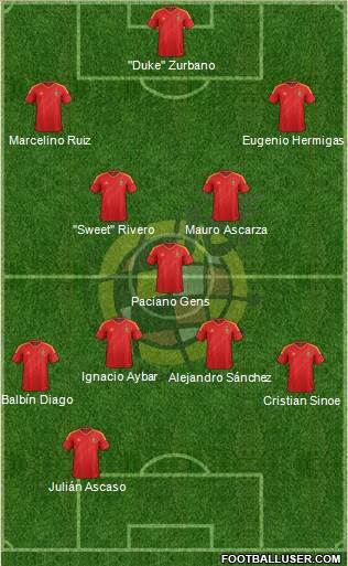 Spain Formation 2013