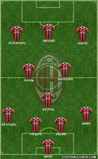 A.C. Milan Formation 2013