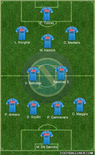 Napoli Formation 2013