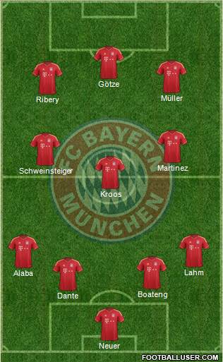 FC Bayern München Formation 2013
