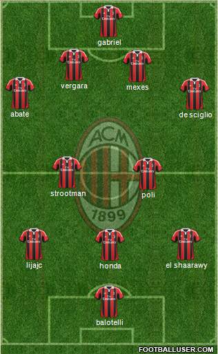 A.C. Milan Formation 2013