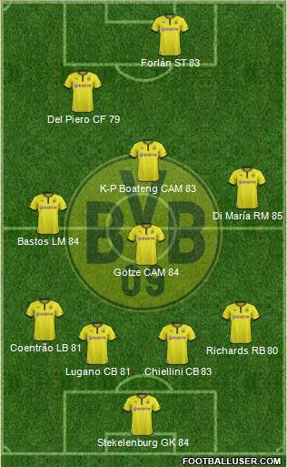 Borussia Dortmund Formation 2013