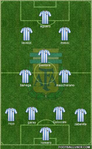 Argentina Formation 2013