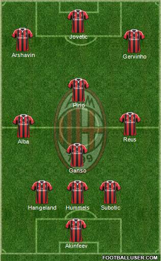 A.C. Milan Formation 2013