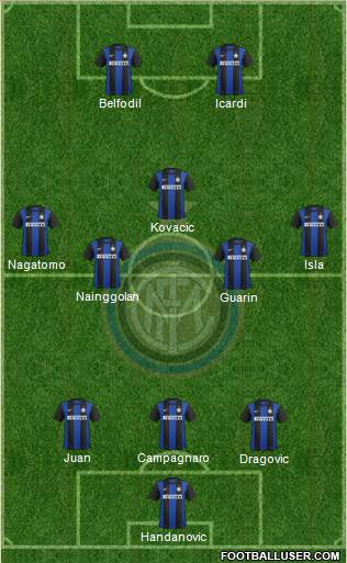 F.C. Internazionale Formation 2013