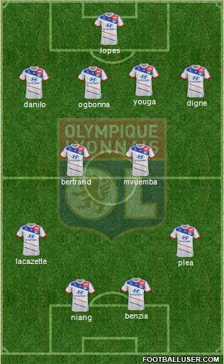 Olympique Lyonnais Formation 2013