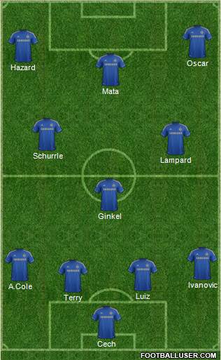 Chelsea Formation 2013