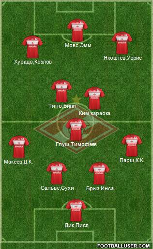 Spartak Moscow Formation 2013