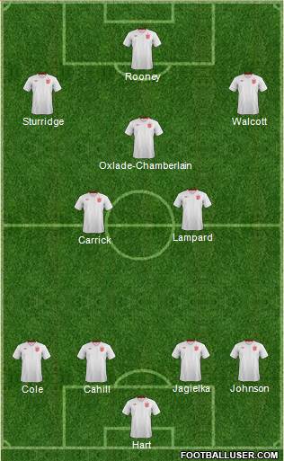 England Formation 2013