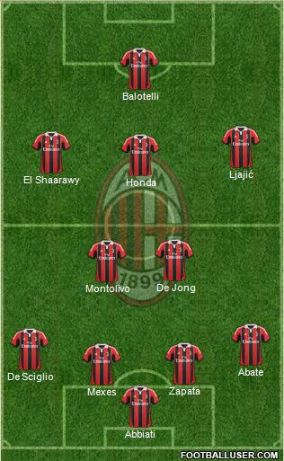 A.C. Milan Formation 2013