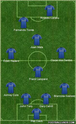 Chelsea Formation 2013