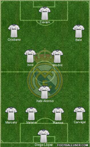 Real Madrid C.F. Formation 2013