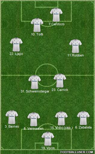 Tottenham Hotspur Formation 2013