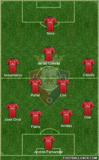 C. At. Osasuna Formation 2013