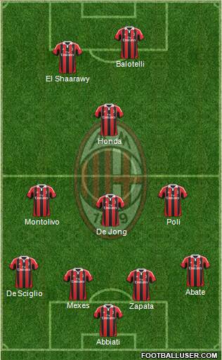 A.C. Milan Formation 2013