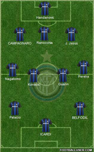 F.C. Internazionale Formation 2013
