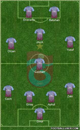 Trabzonspor Formation 2013