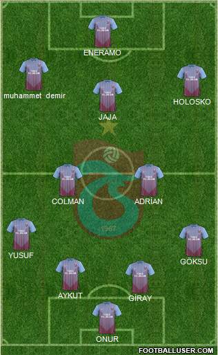 Trabzonspor Formation 2013