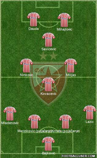 FC Red Star Belgrade Formation 2013