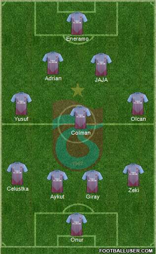 Trabzonspor Formation 2013