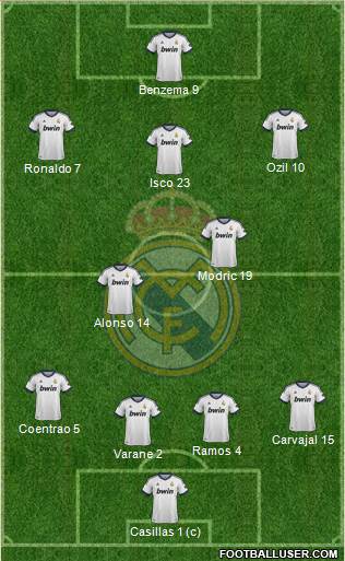 Real Madrid C.F. Formation 2013