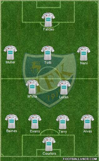 IFK Mariehamn Formation 2013