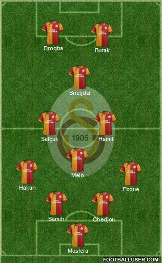 Galatasaray SK Formation 2013